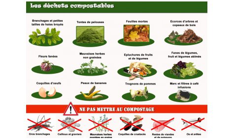Questionnaire COMPOSTAGE